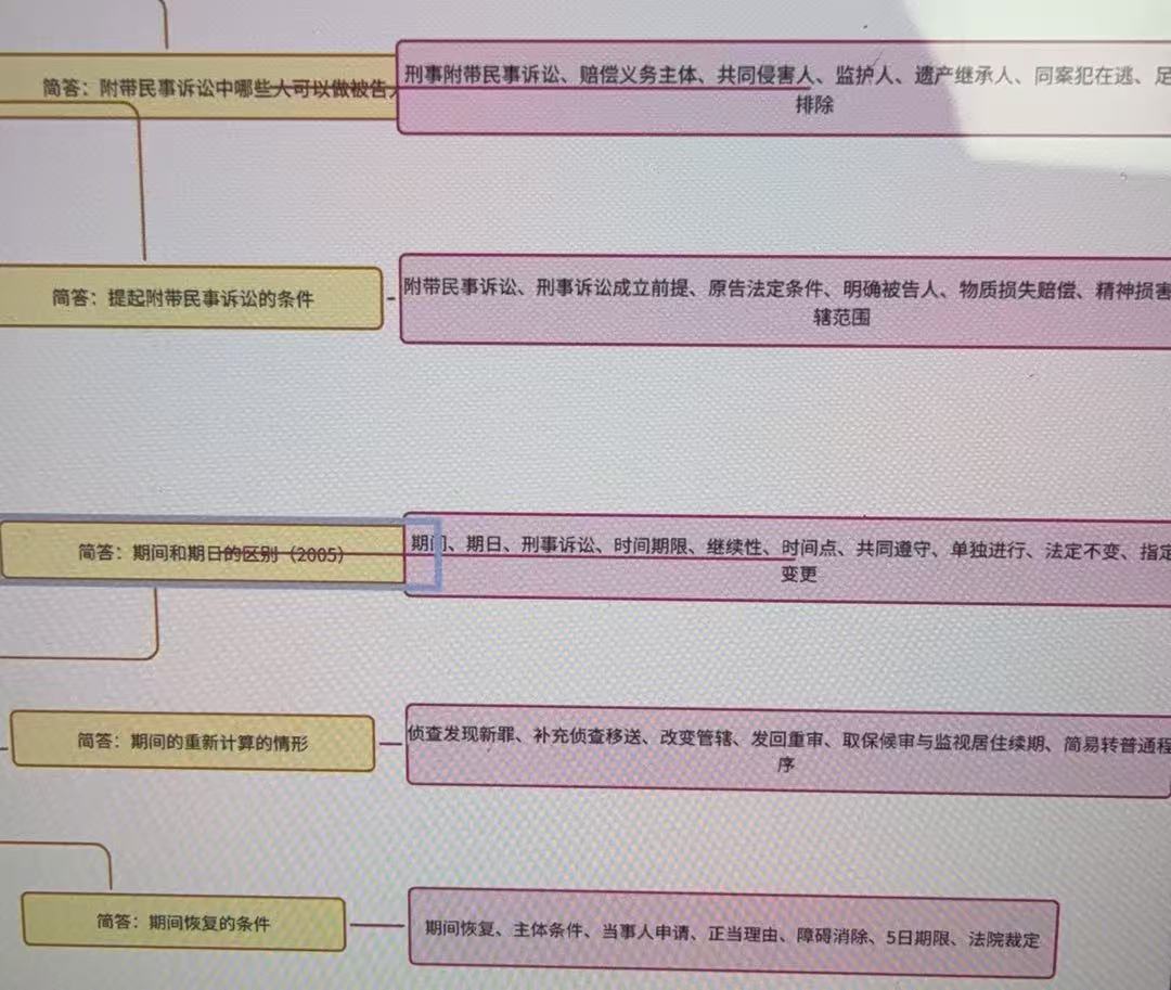 警务硕士专业课每一题关键词资料